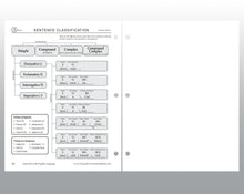 Load image into Gallery viewer, THE ESSENTIALS OF THE ENGLISH LANGUAGE
